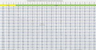 Merupakan produk keuangan dari pt. Jadual Pinjaman Peribadi Bsn 2017 Waktu Berbuka Puasa 2018 Waskah Banding Dapatkan Pinjaman Peribadi Daripada Syarikat Pinjaman Berlesen Yang Berdekatan Anda