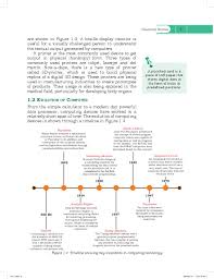 It provides a complete view of the prescribed syllabus, as the textbook doesn't have a detailed description of the syllabus nor solutions. Ncert Book Class 11 Computer Science Chapter 1 Computer System Aglasem Schools