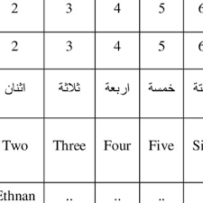 Begitu juga denganmu ibu hakim. 11 Verb Object Strong Collocations In Arabic Download Table
