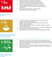 Strengthen domestic resource mobilization, including through international support to developing countries, to improve domestic capacity for tax and other revenue collection. Why Are The 17 Sdgs Important For Sustainable Development Download Scientific Diagram