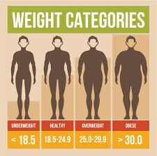 Bmi calculator checks your body mass index (bmi) and finds out if you're a healthy weight. Bmi When To Use It Elite Sports Clubs