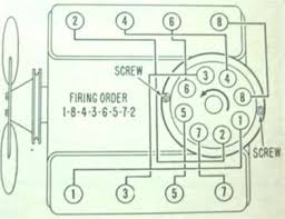 Often caused by worn valve guides, excessive use of upper cylinder lubricant, or idling for long periods. Cadillac Spark Plug Wiring Diagram Wiring Diagram 153 Camera