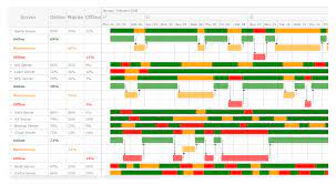 pin on beautiful charts best way to show a timeline in powerpoint
