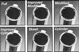 Choke Tube Notches Chart Www Bedowntowndaytona Com