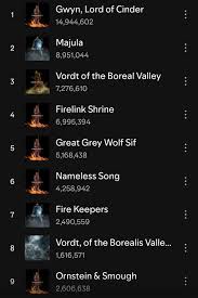 motoi sakuraba not making the most Ear-Molesting sountrack you ever heard  in your life challenge. : rshittydarksouls