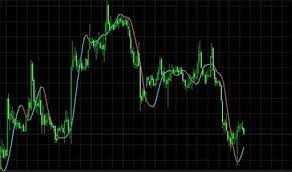 Download Technical Indicator Mtf Hma Russian Color Mq4 For Metatrader 4