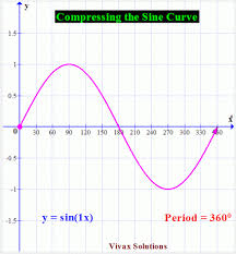 Vivax Solutions Google Matematica