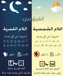 صور تمارين حول ال الشمسية وال القمرية كيف يمكن التمييز بين ال الشمسيه و ال القمريه 2234 2 Arabic Kids Arabic Alphabet For Kids Learning Arabic