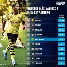 These are the rumours regarding jude bellingham from borussia dortmund. Jude Bellingham Es El Quinto Futbolista Transfermarkt Es Facebook