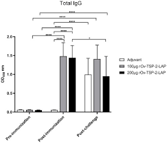 Maybe you would like to learn more about one of these? Partial Protection With A Chimeric Tetraspanin Leucine Aminopeptidase Subunit Vaccine Against Opisthorchis Viverrini Infection In Hamsters Sciencedirect