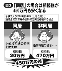 Creative agency for your design needs. è€è¦ªã¨åŒå±…ã™ã¹ãã‹ åˆ¥å±…ã™ã¹ãã‹ ç›¸ç¶šç¨Žã§450ä¸‡å††ã®å·®ã‚‚ ãƒžãƒãƒ¼ãƒã‚¹ãƒˆweb