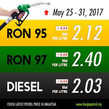 Thus, we planned to open a page to let our lovely malaysian know about malaysia's petrol price from here! Petrol Price History In Malaysia