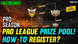 ¿cómo funciona la free fire league? Free Fire Pro League 2021 Summer How To Register Prize Pool How To Qualify Garena Free Fire Youtube