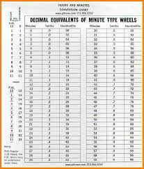 5 time conversion table for payroll samples of paystubs