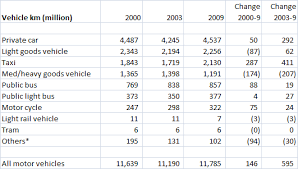 Another Taxi Fare Rise Page 4 Hong Kong Forums