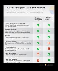 Business Intelligence Vs Business Analytics Bi Vs Ba