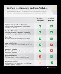 business intelligence vs business analytics bi vs ba