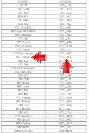 repair Firmware in HTC A12 by microSD ...