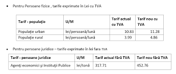 Angajatorul își asumă obligația să plătească 6% din venit în fondul de pensii; Retim Ecologic Service Sa InformeazÄƒ ToÅ£i Utilizatorii Serviciului De Salubrizare Persoane Fizice AsociaÅ£ii De Proprietari Locatari Persoane Juridice Si InstituÅ£ii Publice Din Zona 1 A JudeÅ£ului Arad CÄƒ UrmeazÄƒ SÄƒ Se