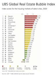 But it probably wouldn't cause a nationwide housing market crash in 2020, unless it dragged on for many months. Toronto Ranks 3rd In The World For Cities Most At Risk Of Real Estate Bubble Urbanized