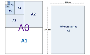 Berikut daftar ukuran kertas seri a dengan satuan milimeter (mm), centimeter (cm), dan inchi dalam tabel. Ukuran Kertas A5 Mm Cm Inchi Haiwiki Info