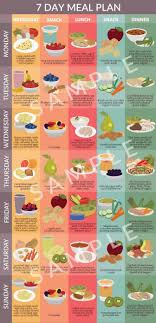 Pin On Healthier Meals