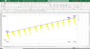 This works for me with using. How To Add Dotted Lines To Line Graphs In Microsoft Excel Depict Data Studio