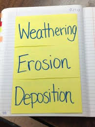 10 1 15 erosion foldable chart paper gallery lessons