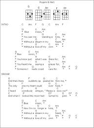 Blue Moon Ukulele Chords Songs Ukulele Songs Guitar Chords For Songs