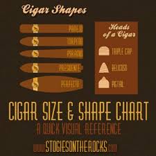 Cigar Size Shape Chart Infographic Stogies On The