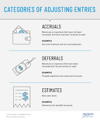 Adjusting Entries Does Your Small Business Need Them