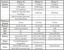 iphone 5 compare iphone 5c woodbury travel