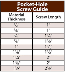 Described Wood Screw Length Chart Screw Head Sizes Chart