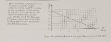 Δp = m ⋅ (δv) = m ⋅ (vf −vi). How Would The Magnitude Of The Change In Velocity Chegg Com