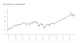 Beginnen wir mit einem vergleich der kursverläufe im chart. Historische Etf Rendite Msci World S P 500 Emerging Markets Und Stoxx 50 Finanz Kroko