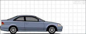 Honda Civic 1996
