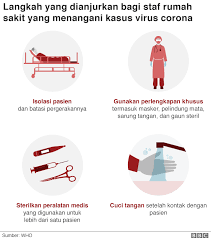 Demikianlah artikel tentang cerita fabel panjang, pendek. Varian Baru Virus Corona Semua Hal Yang Perlu Anda Ketahui Apa Lebih Berbahaya Dan Apa Dampaknya Pada Pengembangan Vaksin Bbc News Indonesia