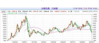 股票 股票主頁 即時報價 指數 行業 20大股票 創新高 賣空 熱炒概念股 ah股 ipo 公司資料庫. Rt æŠ•è³‡ç¶²èªŒ WanggooçŽ©è‚¡ç¶²