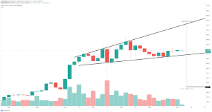 Politicians all around the world are starting to notice cryptocurrencies at last, and that has affected prices. Bitcoin Cash Price Forecast Bch Is On The Verge Of A 19 Downswing Towards 560