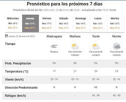 Se Vienen Cuatro Dias De Buen Clima En Mar Del Plata La Maxima Oscilara Entre Los 27 Y Los 29 Diario La Capital De Mar Del Plata