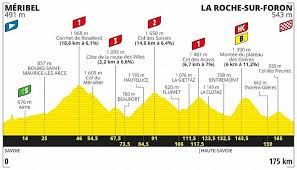 El tour de francia regresa a su formato clásico sin etapas de montaña en la primera semana. Donde Ver La Etapa 18 Del Tour De Francia Canales Hora Y Perfil