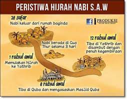 Muhammad bin abdillah bin abdul muththalib bin hasyim lahir pada tahun gajah, bertepatan dengan tahun 570 di kota mekah dan wafat pada 11 h/632 di kota madinah. Sirah Nabi Shafiqolbu