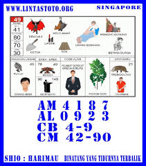 Pin Di Prediksi Togel