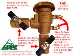 Denver Water Sprinkler System Rebates