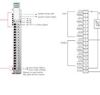 Analog input modules - Beijer Electronics