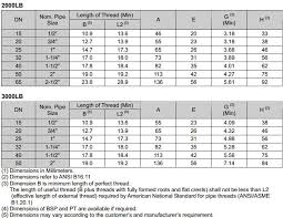 Steel Pipe Fitting Dimensions Chart Steel Pipe Cap Dimensions