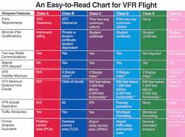 Pcefoundation Org Airspace Restrictions