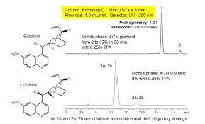 Image result for Quinidine