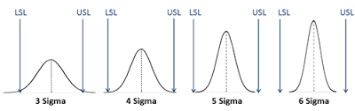 Looking for online definition of cpk or what cpk stands for? Cpk Vs Ppk Cp Cpk Versus Pp Ppk Compare To Sigma
