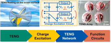 «peluang menang wang tunai dalam betulkan lirik sinar bermula esok! Spherical Triboelectric Nanogenerator Based On Spring Assisted Swing Structure For Effective Water Wave Energy Harvesting Sciencedirect